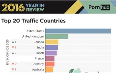 Wanking for Britain - Porn Hub Stats Yesterday